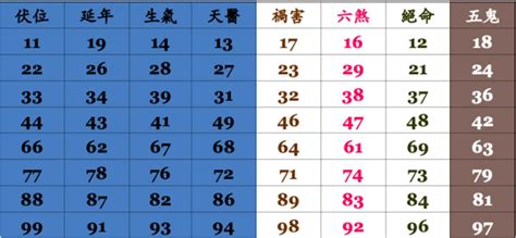 電話號碼查詢 吉凶|電話號碼吉凶